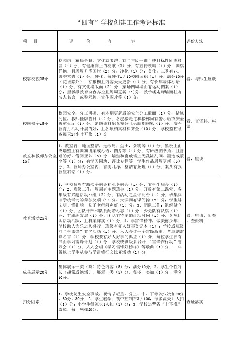 四有学校创建考评标准