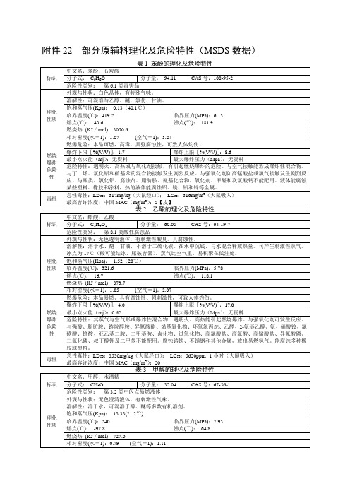 MSDS危化品安全技术说明书