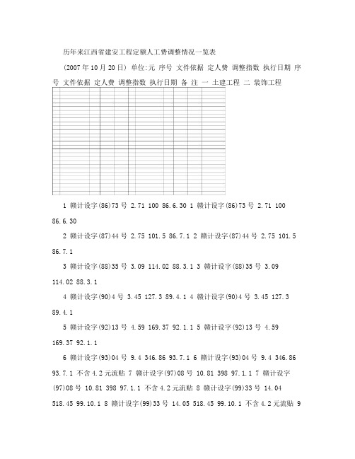 历年来江西省建安工程定额人工费调整情况一览表