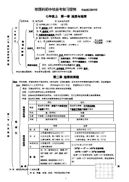 2015地理科初中结业考复习提纲解析