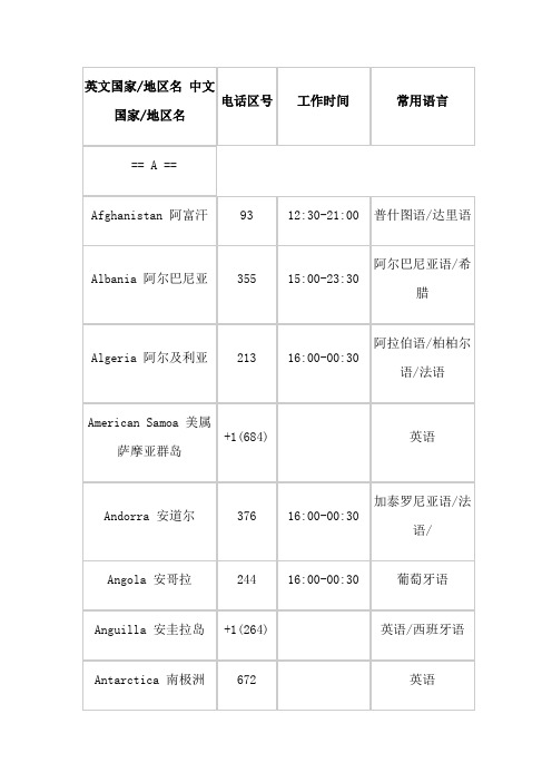 各个国家的电话区号,工作时间,常用语言