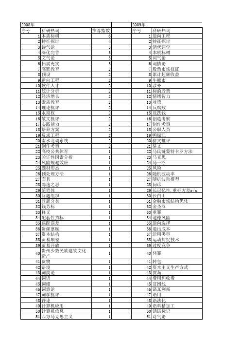 【国家社会科学基金】_标的_基金支持热词逐年推荐_【万方软件创新助手】_20140805