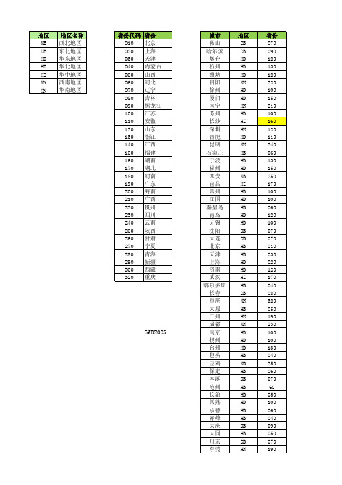 省市城市对照表(1)