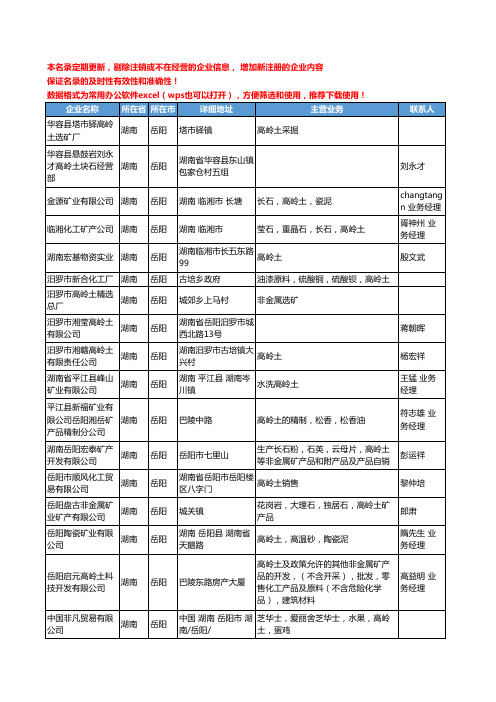 2020新版湖南省岳阳高岭土工商企业公司名录名单黄页大全27家