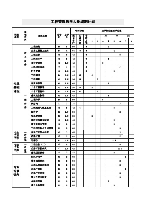 工程管理专业课程简介