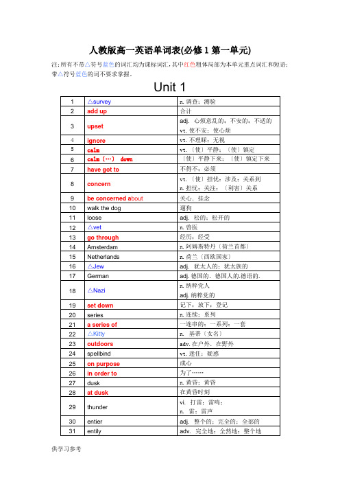 人教版高一英语单词表必修1-1-5单元