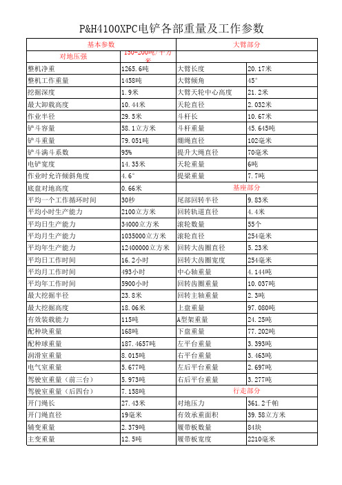 电铲设备参数