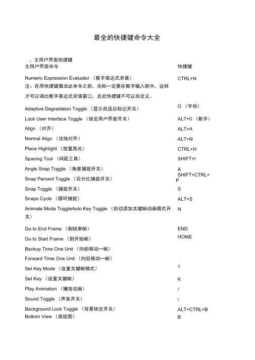 3dmax最全的快捷键命令大全解析