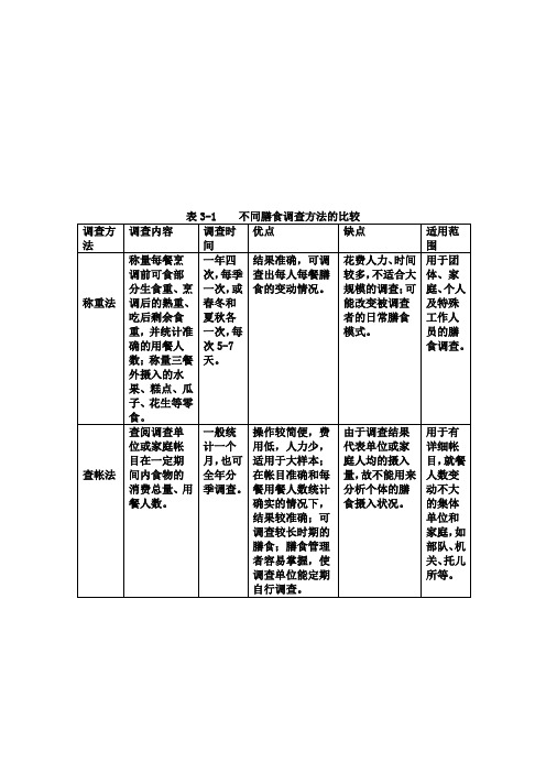 膳食调查方法四次