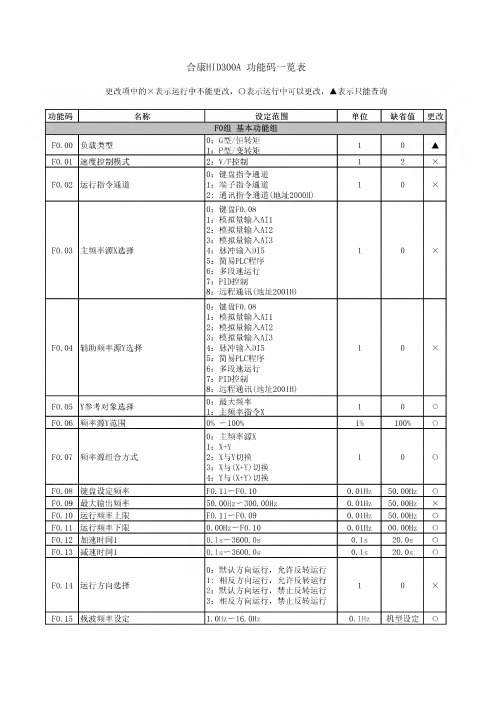 2013版合康HID300A 变频器功能码一览表