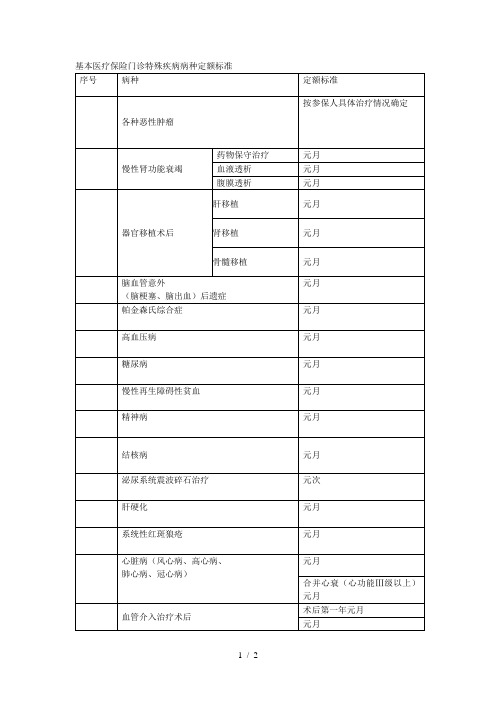 基本医疗保险门诊特殊疾病病种定额标准