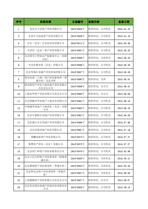 北京市资产评估机构一览表