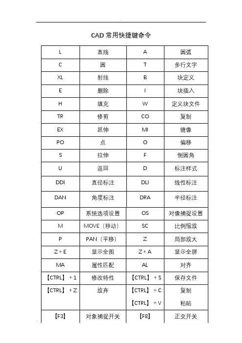 CAD常用快捷键大全