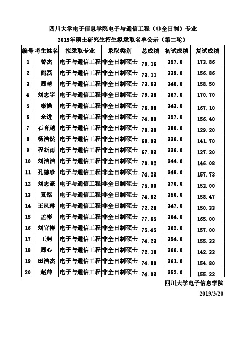 四川大学电子信息学院2019年硕士研究生招生拟录取名单公示(非全日制)