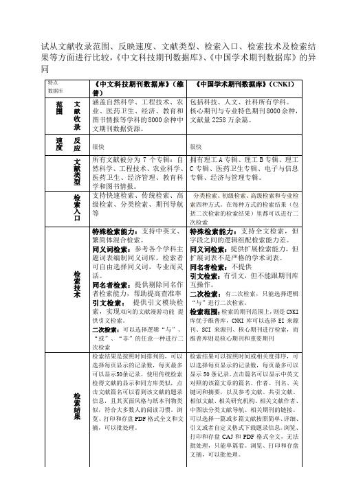 比较《中文科技期刊数据库》、《中国学术期刊数据库》的异同