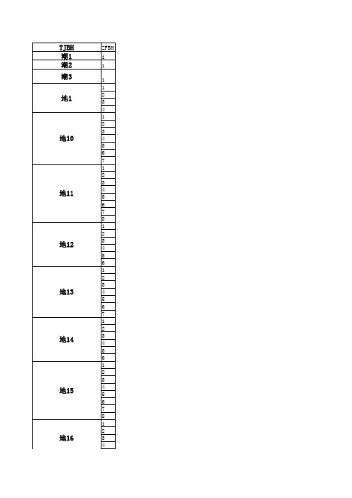 陕02J01图集表