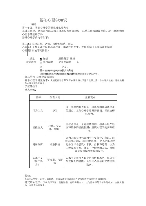 基础心理学知识整理文档