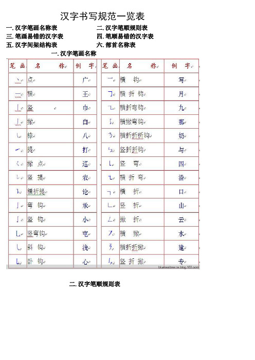 汉字书写规范一览表