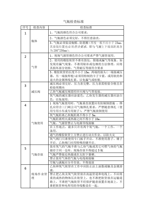 气瓶使用检查标准