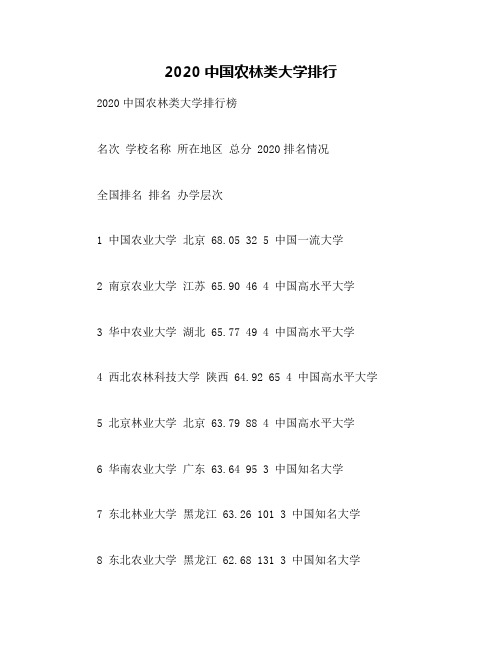 2020中国农林类大学排行