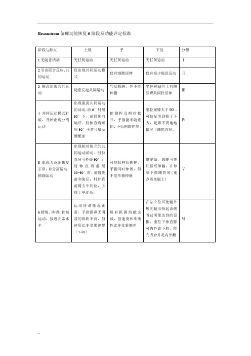 Brunnstrom偏瘫功能恢复6阶段及功能评定标准