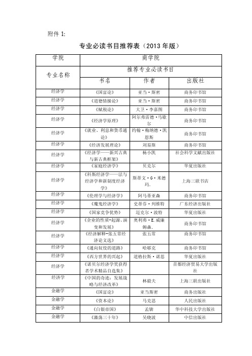 嘉兴学院商学院各专业必读书目