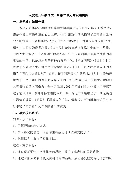 人教版语文八下第二单元知识结构图