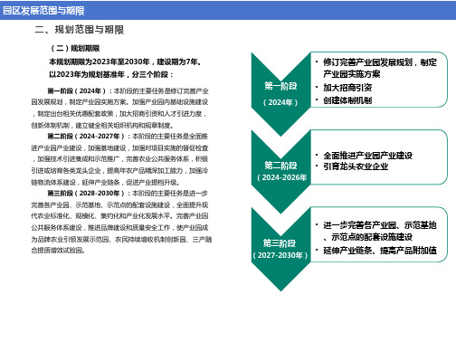 园区发展规划方案部分章节