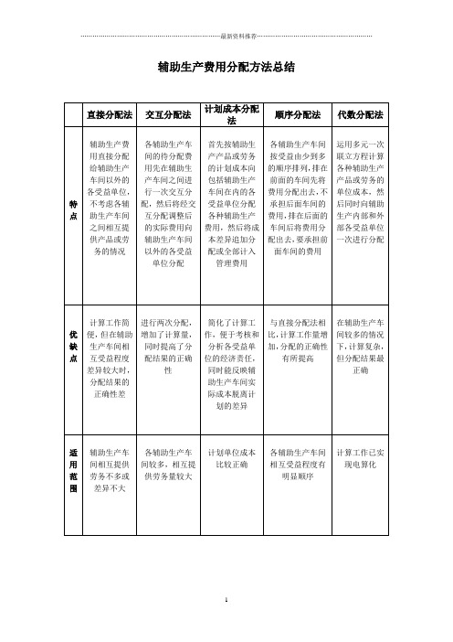 辅助生产费用分配方法优缺点总结精编版