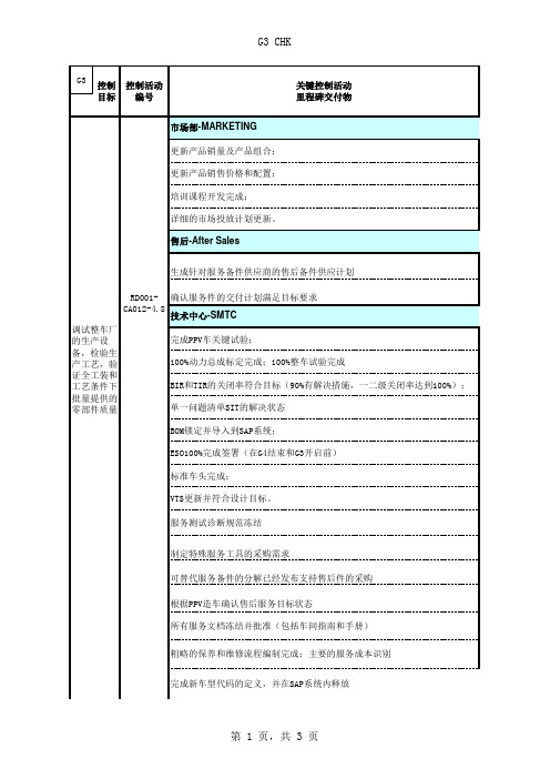 通用产品开发流程及交付物体系GVDP详细文件-5.0版