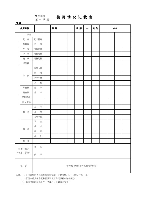 学校值周班值周情况记载表