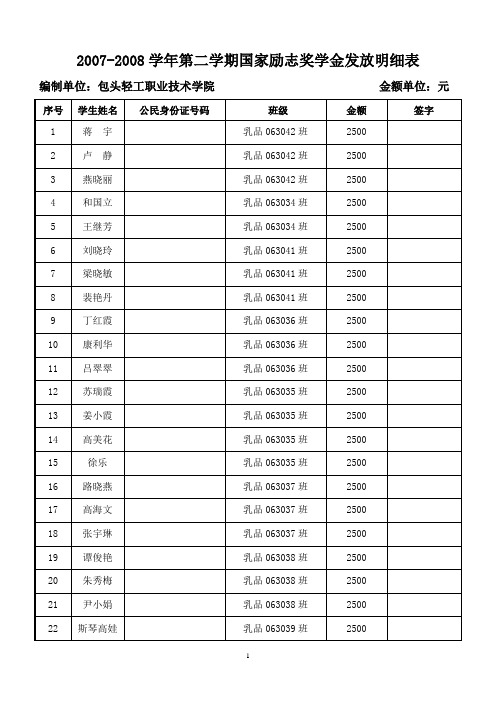 2007-2008学年第二学期国家励志奖学金发放明细表