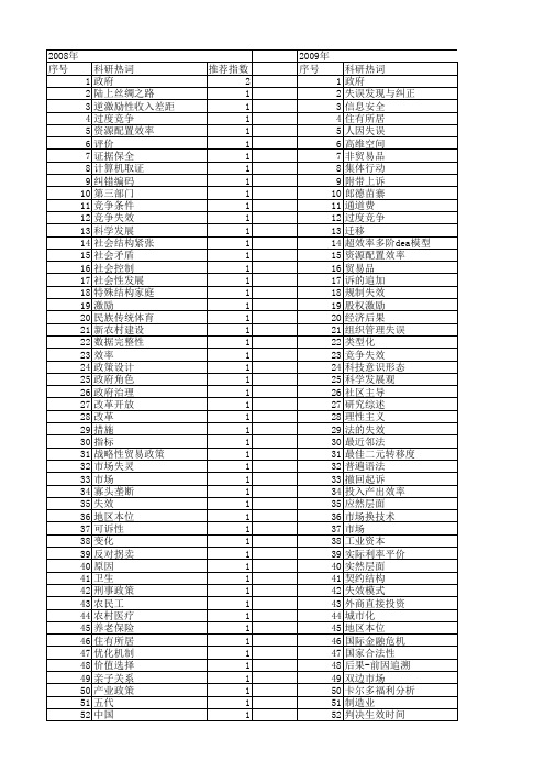 【国家社会科学基金】_失效_基金支持热词逐年推荐_【万方软件创新助手】_20140805