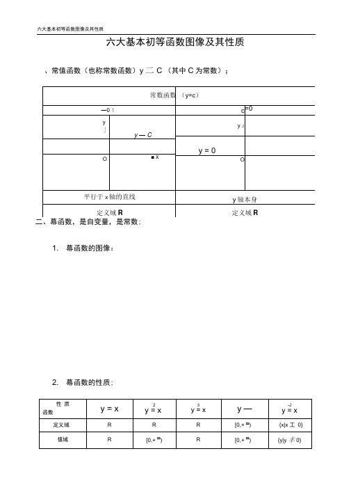 六大基本初等函数图像及其性质