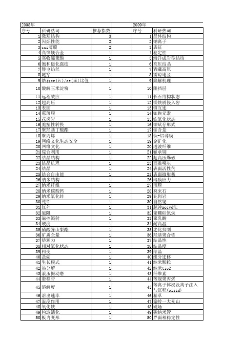 【国家自然科学基金】_结晶状态_基金支持热词逐年推荐_【万方软件创新助手】_20140731