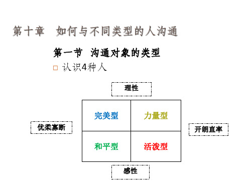 如何与不同类型的人沟通(性格色彩)