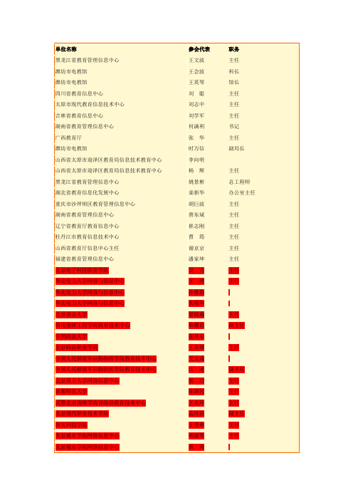 学校信息中心负责人