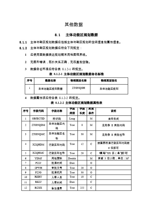 土地利用规划数据库标准其他数据