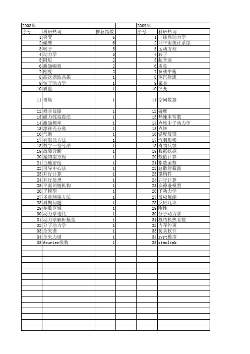 【国家自然科学基金】_子动力学_基金支持热词逐年推荐_【万方软件创新助手】_20140730