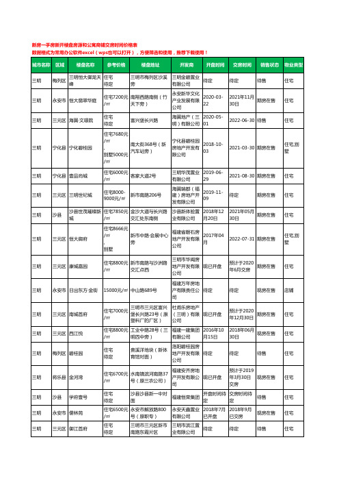 三明新房一手房新开楼盘房源和公寓商铺交房时间价格表81个(2020年新版)