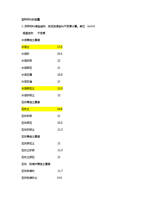 常见材料容重清单明细表