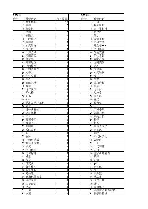 【国家自然科学基金】_西南中国_基金支持热词逐年推荐_【万方软件创新助手】_20140801