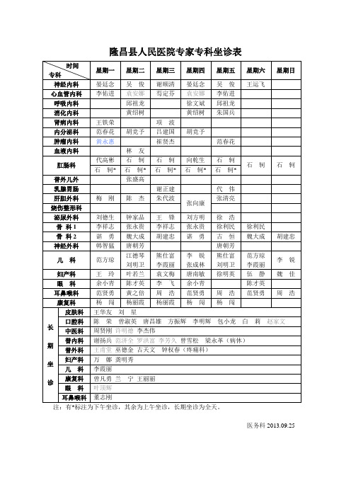 隆昌县人民医院专家专科坐诊表