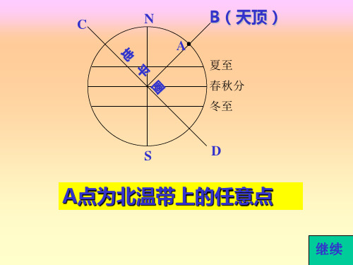 第一轮太阳视运动轨迹图解