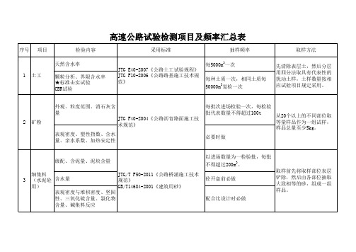 高速公路试验检测项目及频率汇总表