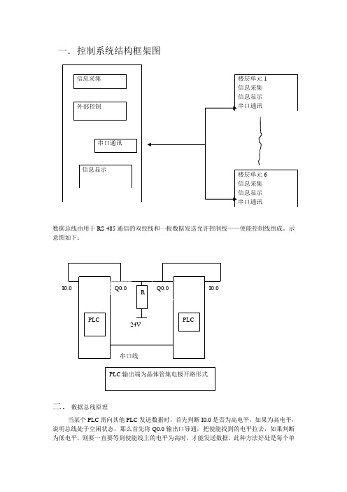 控制系统结构框架图