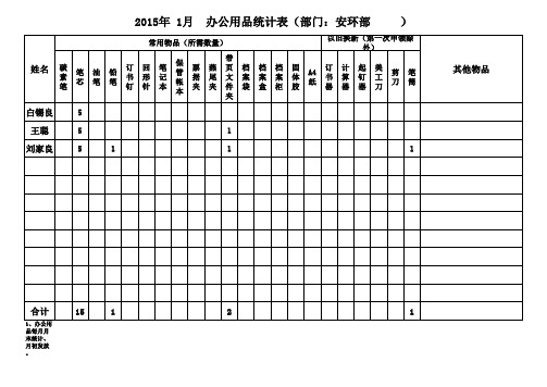 办公用品发放统计表新