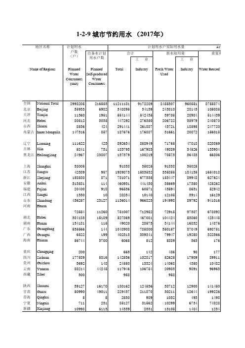 中国城乡建设统计年鉴2017全国个省市县数据：1-城市节约用水(2017年)