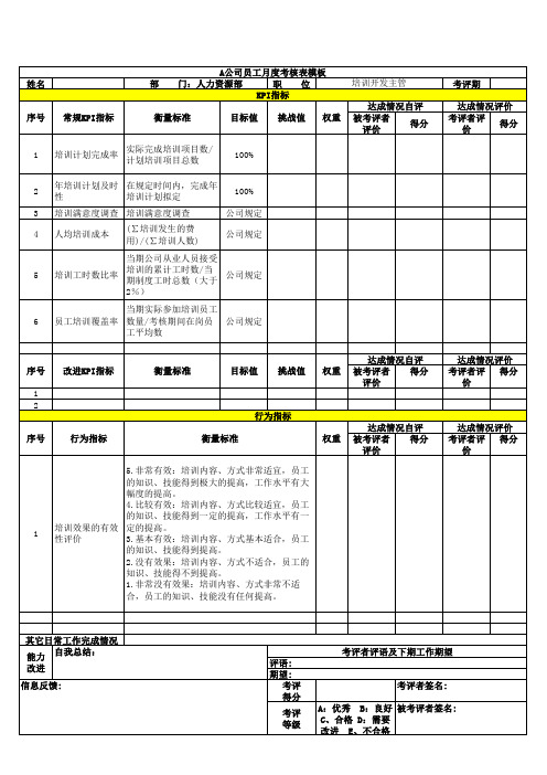 人力资源部绩效考核表模板