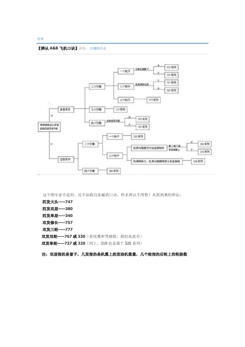 【辨认A&B飞机口诀】